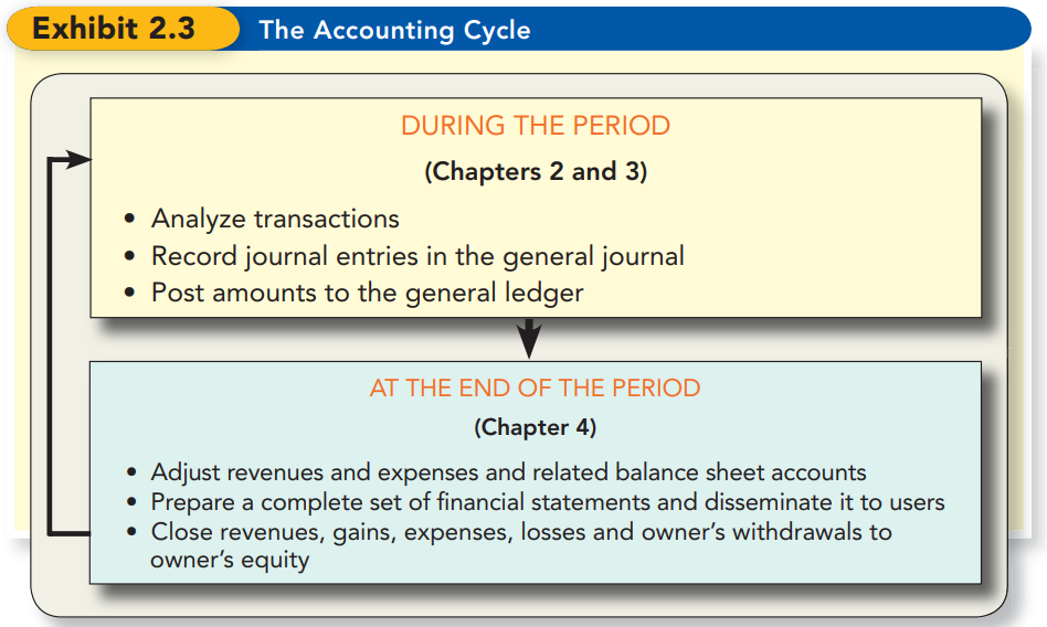 accounting-cycle