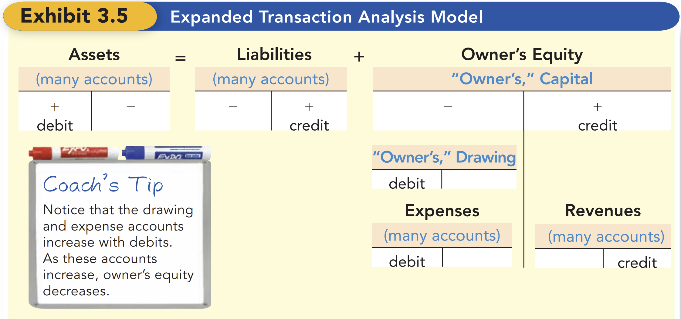 extended-transaction-analysis-model