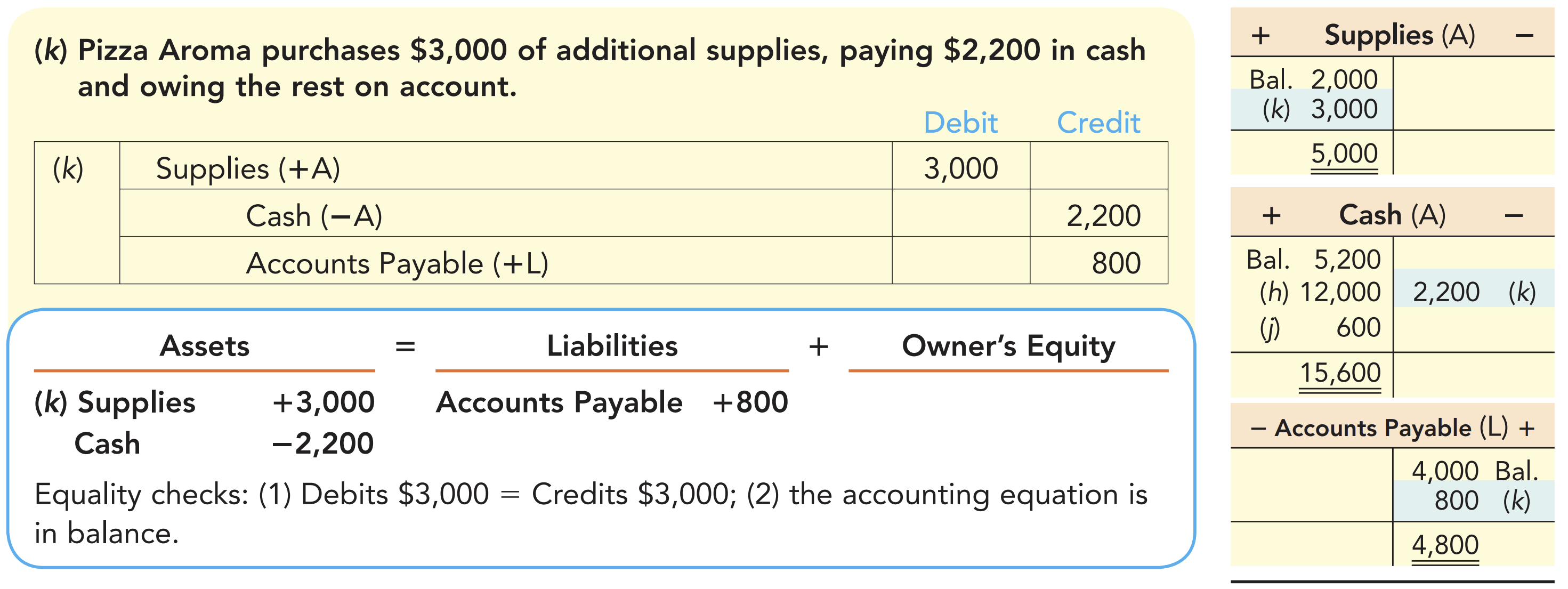 transaction-analysis-model